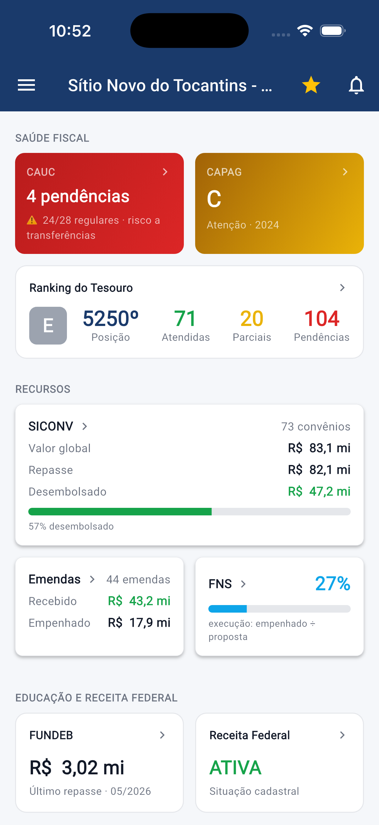 Dashboard do FacilitaGOV