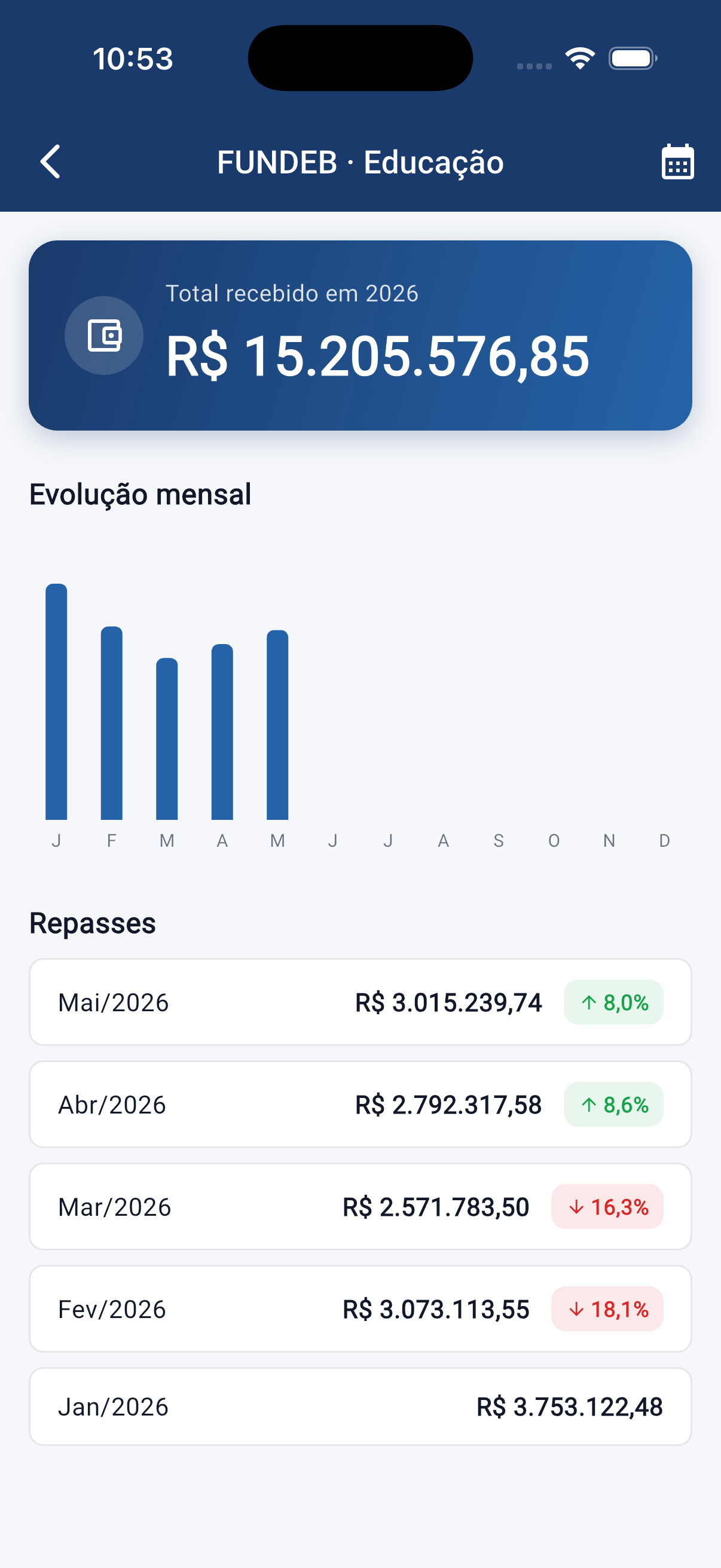Tela FUNDEB · Educação do FacilitaGOV