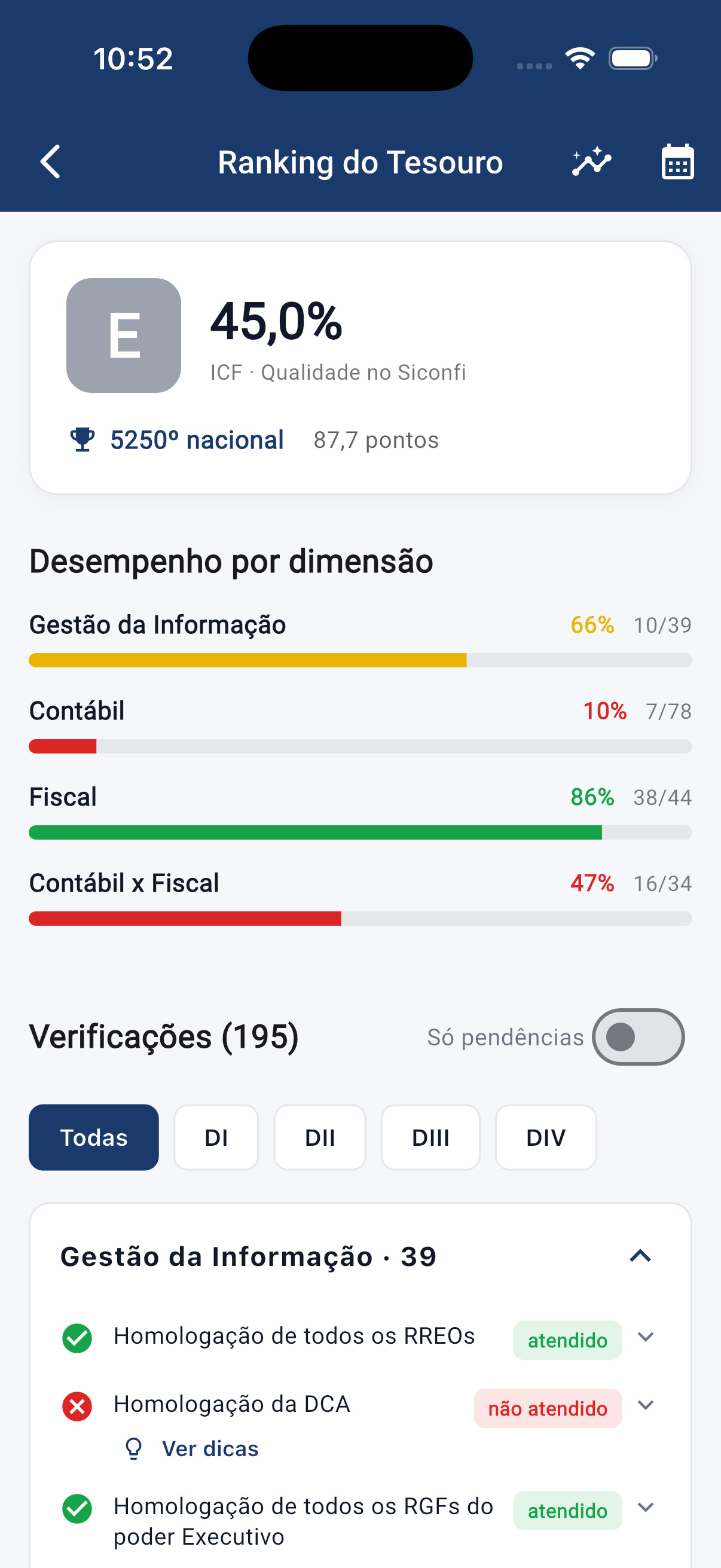Tela Ranking do Tesouro do FacilitaGOV