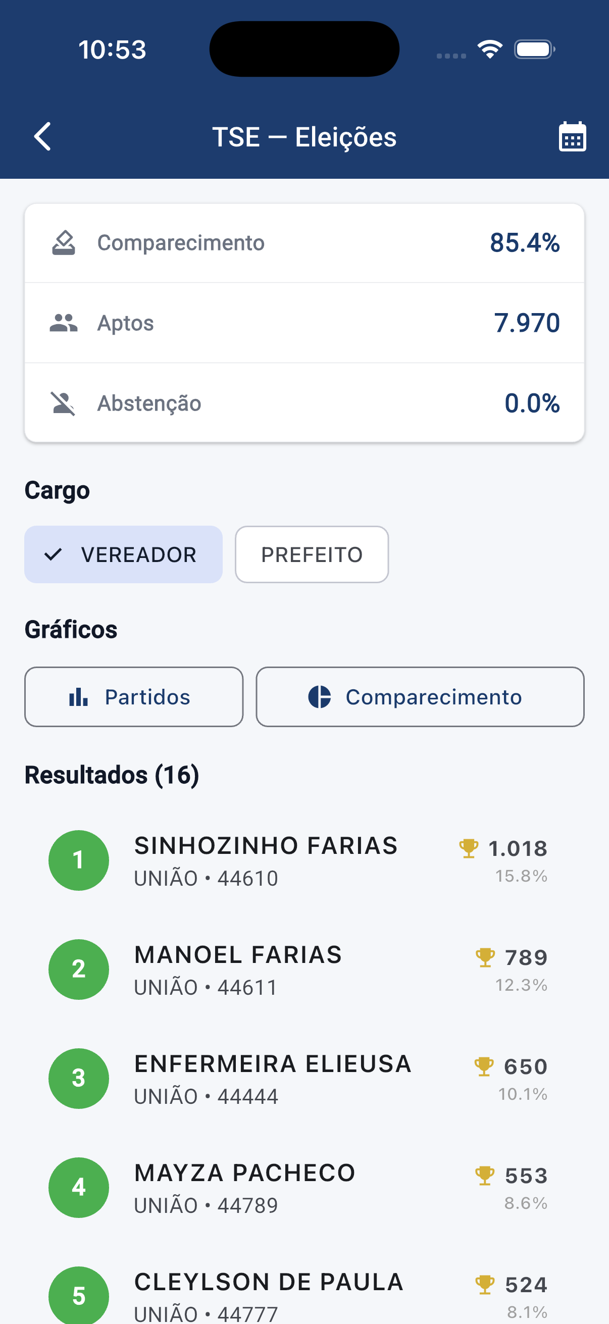 Tela TSE · Eleições do FacilitaGOV